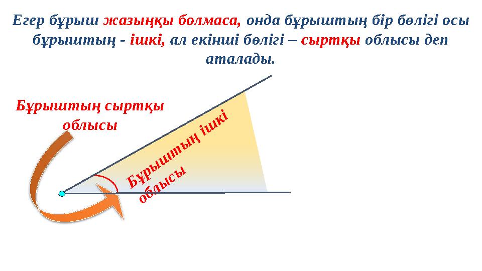 Егер бұрыш жазыңқы болмаса, онда бұрыштың бір бөлігі осы бұрыштың - ішкі, ал екінші бөлігі – сыртқы облысы деп аталады. Б ұры