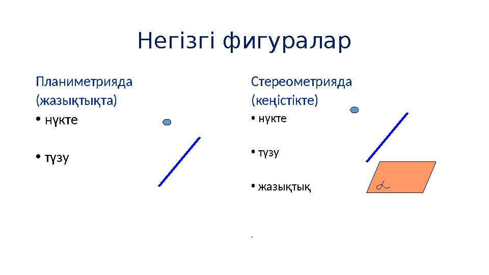 Негізгі фигуралар Планиметрияда (жазықтықта) •нүкте •түзу Стереометрияда (кеңістікте) • нүкте • түзу • жазықтық .