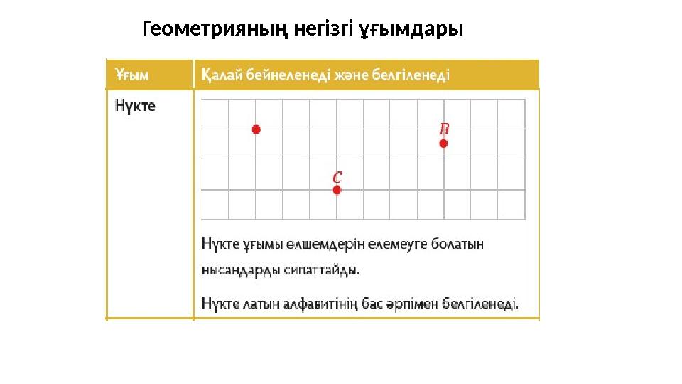 Геометрияның негізгі ұғымдары