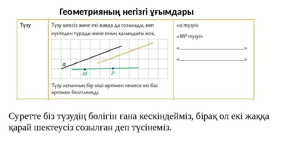 Геометрияның негізгі ұғымдары Суретте біз түзудің бөлігін ғана кескіндейміз, бірақ ол екі жаққа қарай шектеусіз созылған деп тү