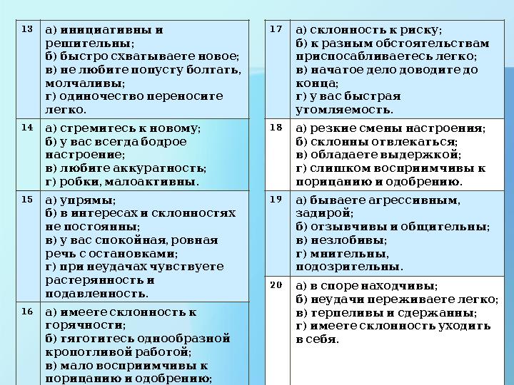 13) а инициативны и ; решительны ) ; б быстро схватываете новое ) , в не любите попусту болтать ; молчаливы ) г одиночество