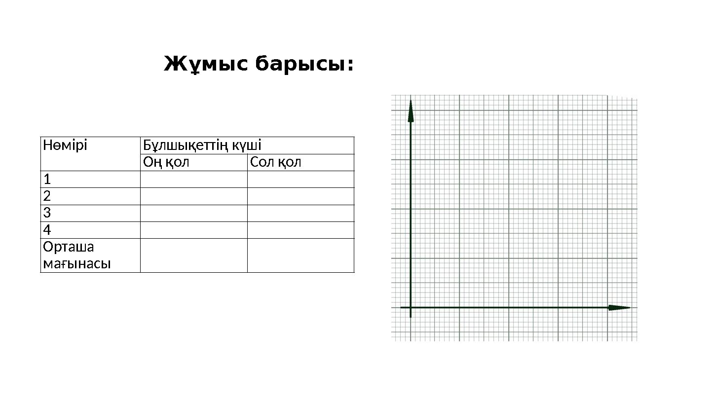 Жұмыс барысы: Нөмірі Бұлшықеттің күші Оң қол Сол қол 1 2 3 4 Орташа мағынасы