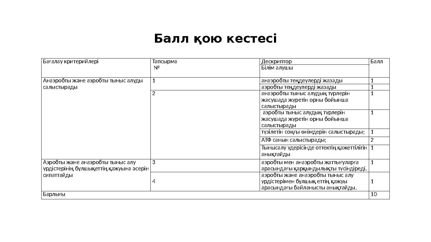 Балл қою кестесі Бағалау критерийлері Тапсырма № Дескриптор Балл Білім алушы Анаэробты және аэробты тыныс алуды салыстырады