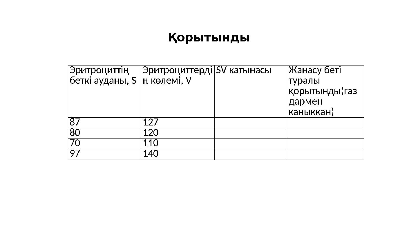 Қорытынды Эритроциттің беткі ауданы, S Эритроциттерді ң көлемi, V SV катынасыЖанасу беті туралы қорытынды(газ дармен каныкка