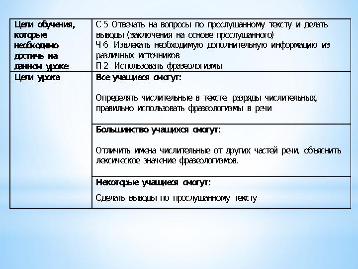 Цели обучения, которые необходимо достичь на данном уроке С 5 Отвечать на вопросы по прослушанному тексту и де