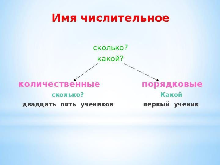 Имя числительное сколько? какой? количественные порядковые сколько? Какой дв