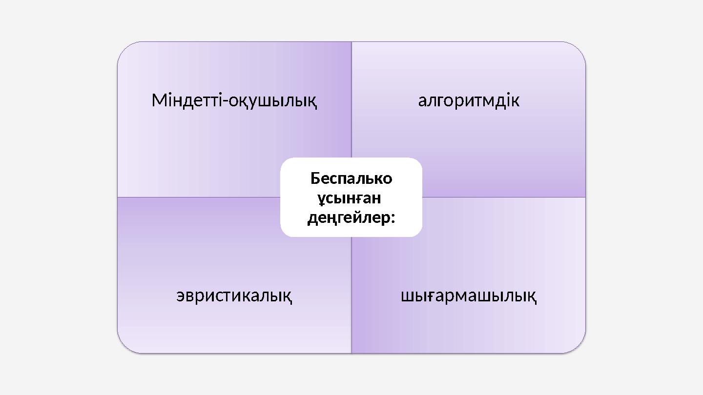 Міндетті-оқушылық алгоритмдік эвристикалық шығармашылық Беспалько ұсынған деңгейлер: