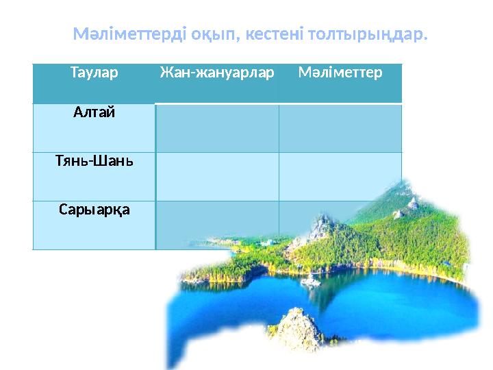 Мәліметтерді оқып, кестені толтырыңдар. Таулар Жан-жануарларМәліметтер Алтай Тянь-Шань Сарыарқа