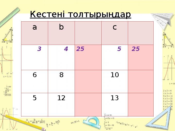 a b c 3 425 5 25 6 8 10 5 12 13 Кестені толтырыңдар