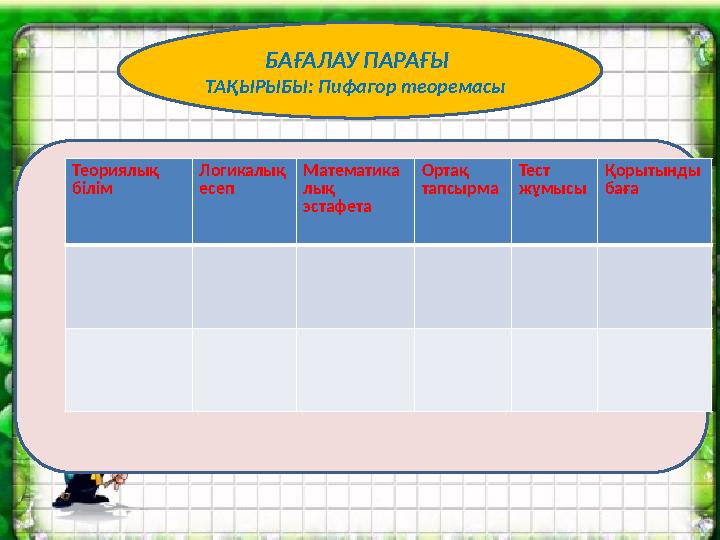 БАҒАЛАУ ПАРАҒЫ ТАҚЫРЫБЫ: Пифагор теоремасы Теориялық білім Логикалық есеп Математика лық эстафета Ортақ тапсырма Тест