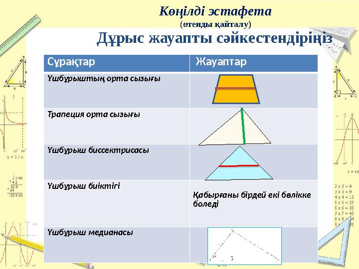 Көңілді эстафета (өтенды қайталу) Дұрыс жауапты сәйкестендіріңіз Сұрақтар Жауаптар Үшбұрыштың орта сызығы Трапеция орта сызығы