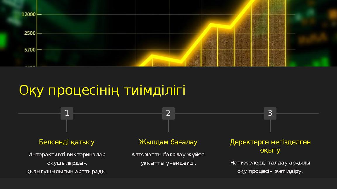 Оқу процесінің тиімділігі 1 Белсенді қатысу Интерактивті викториналар оқушылардың қызығушылығын арттырады. 2 Жылдам бағалау Ав