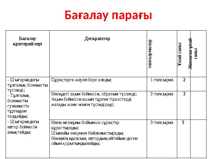 Бағалау парағы Бағалау критерийлері Дескриптор т а п с ы р м а л а р Ұ п а й с а н ы Ж и н а ғ а н ұ п а й с а н ы - Ш