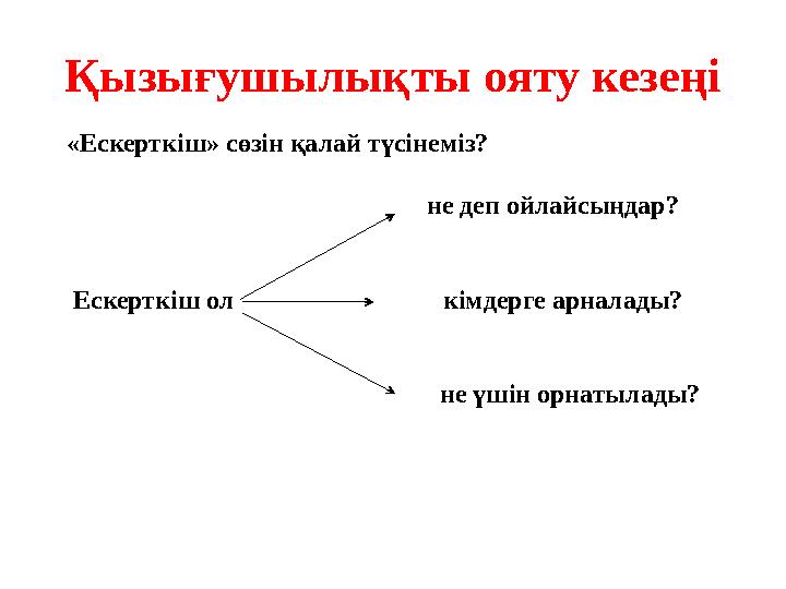 Қызығушылықты ояту кезеңі «Ескерткіш» сөзін қалай түсінеміз? не деп ойлай