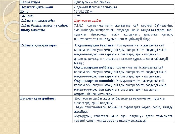 Бөлім атауы Денсаулық – зор байлық Педагогтің аты-жөні Әлдекова Ибагүл Керімқызы Күні: 13.10.2021ж Сынып: 7 «А», Сабақт