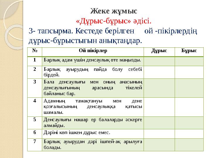 Жеке жұмыс «Дұрыс-бұрыс» әдісі. 3- тапсырма. Кестеде берілген ой -пікірлердің дұрыс-бұрыстығын анықтаңдар. № Ой пі