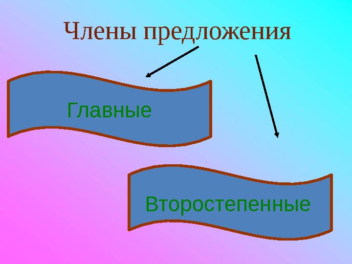 Члены предложения Главные Второстепенные