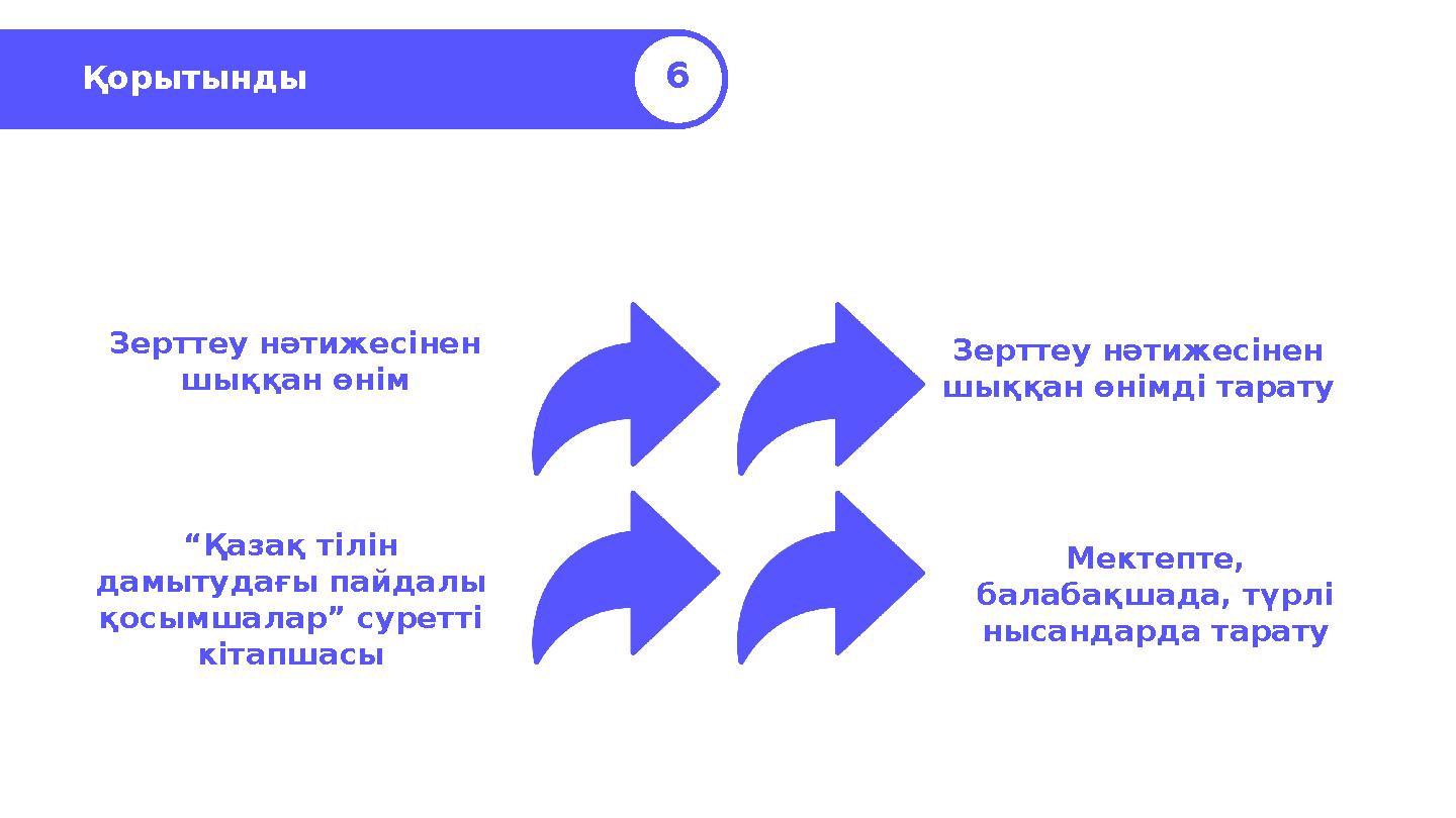 Қорытынды 6 Зерттеу нәтижесінен шыққан өнім “Қазақ тілін дамытудағы пайдалы қосымшалар” суретті кітапшасы Зерттеу нәтижесіне