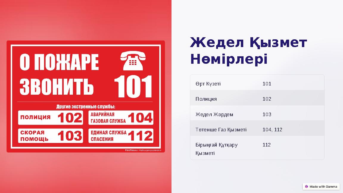 Жедел Қызмет Нөмірлері Өрт Күзеті 101 Полиция 102 Жедел Жәрдем 103 Төтенше Газ Қызметі 104, 112 Бірыңғай Құтқару Қызмет