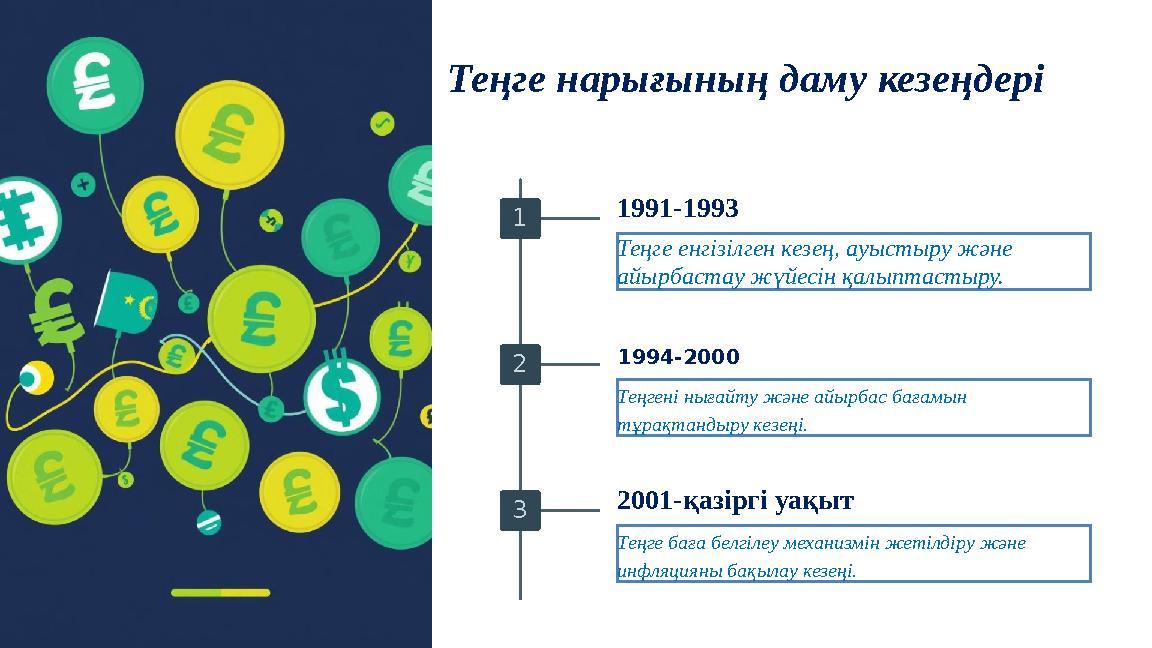 Теңге нарығының даму кезеңдері 1 1991-1993 Теңге енгізілген кезең, ауыстыру және айырбастау жүйесін қалыптастыру. 2 1994-2000 Т