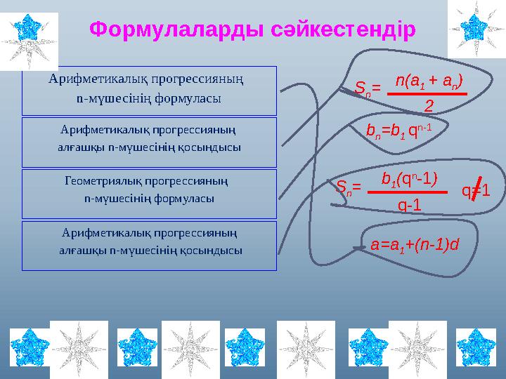 Арифметикалық прогрессияның n-мүшесінің формуласы Формулаларды сәйкестендір Арифметикалық прогрессияның алғашқы n-мүшесінің қ