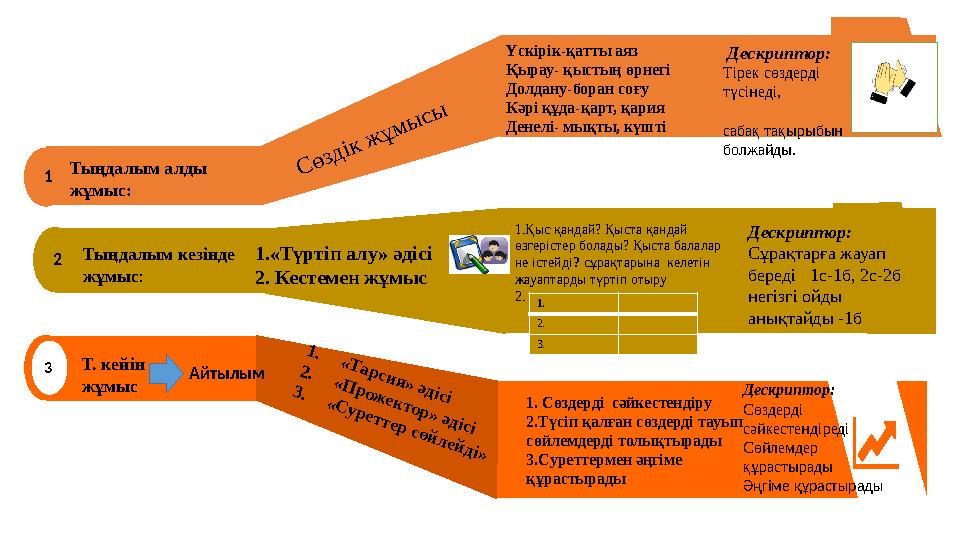 33 2 Жаңа көзқарас 1 Үскірік-қатты аяз Қырау- қыстың өрнегі Долдану-боран соғу Кәрі құда-қарт, қария Денелі- мықты, күшті 1.Қыс