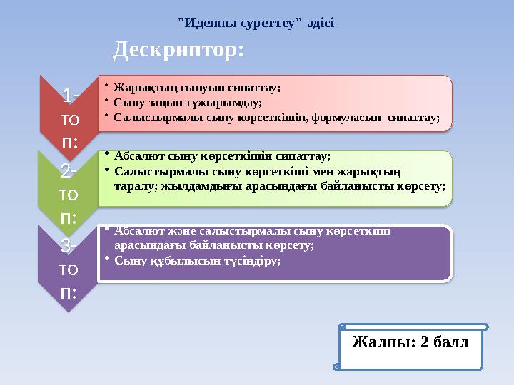 "Идеяны суреттеу" әдісі 1- то п: •Жарықтың сынуын сипаттау; •Сыну заңын тұжырымдау; •Салыстырмалы сыну көрсеткішін, формуласы