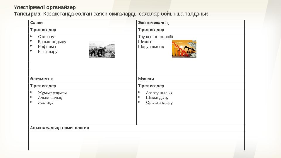Саяси Экономикалық Тірек сөздер Тірек сөздер Отарлау Қоныстандыру Реформа Ығыстыру Тау-кен өнеркәсібі Шикізат Шаруашылық Әл