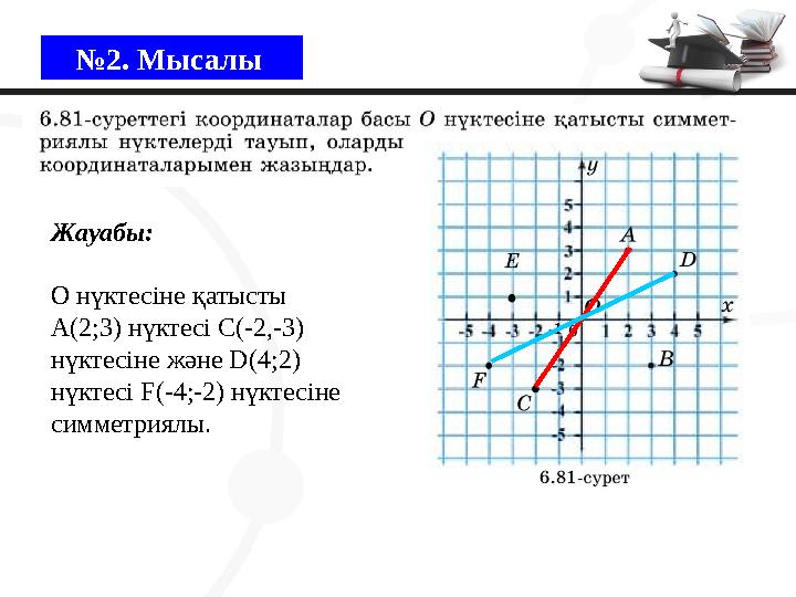 №2. Мысалы Жауабы: О нүктесіне қатысты А(2;3) нүктесі С(-2,-3) нүктесіне және D(4;2) нүктесі F(-4;-2) нүктесіне симметриялы.