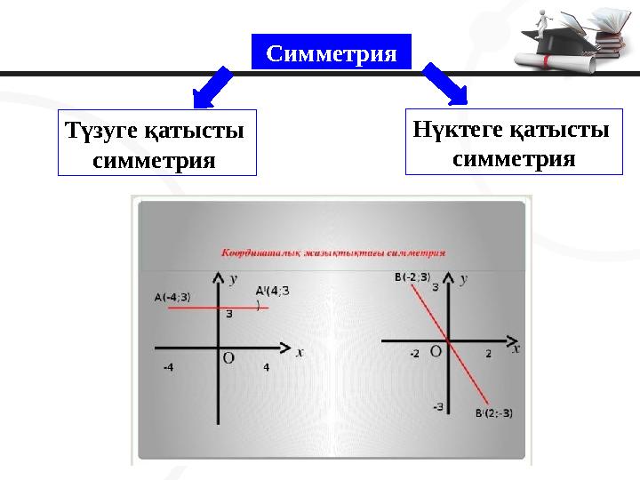 Симметрия Түзуге қатысты симметрия Нүктеге қатысты симметрия