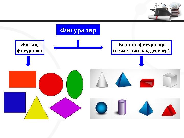 Фигуралар Жазық фигуралар Кеңістік фигуралар (геометриялық денелер)