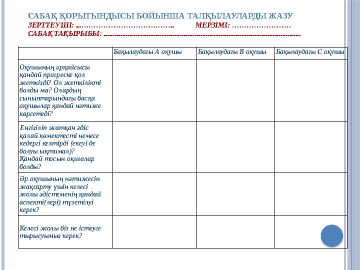 САБАҚ ҚОРЫТЫНДЫСЫ БОЙЫНША ТАЛҚЫЛАУЛАРДЫ ЖАЗУ ЗЕРТТЕУШІ: ...……………………………….. МЕРЗІМІ: …………………… САБАҚ ТАҚЫРЫБЫ: ................