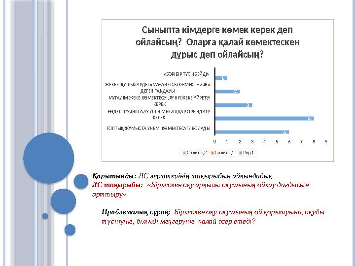 Қорытынды: ЛС зерттеуінің тақырыбын айқындадық. ЛС тақырыбы: «Бірлескен оқу арқылы оқушының ойлау дағ