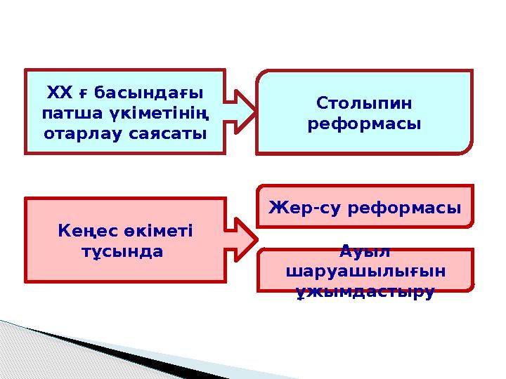 Столыпин реформасы ХХ ғ басындағы патша үкіметінің отарлау саясаты Кеңес өкіметі тұсында Жер-су реформасы Ауыл шаруашы