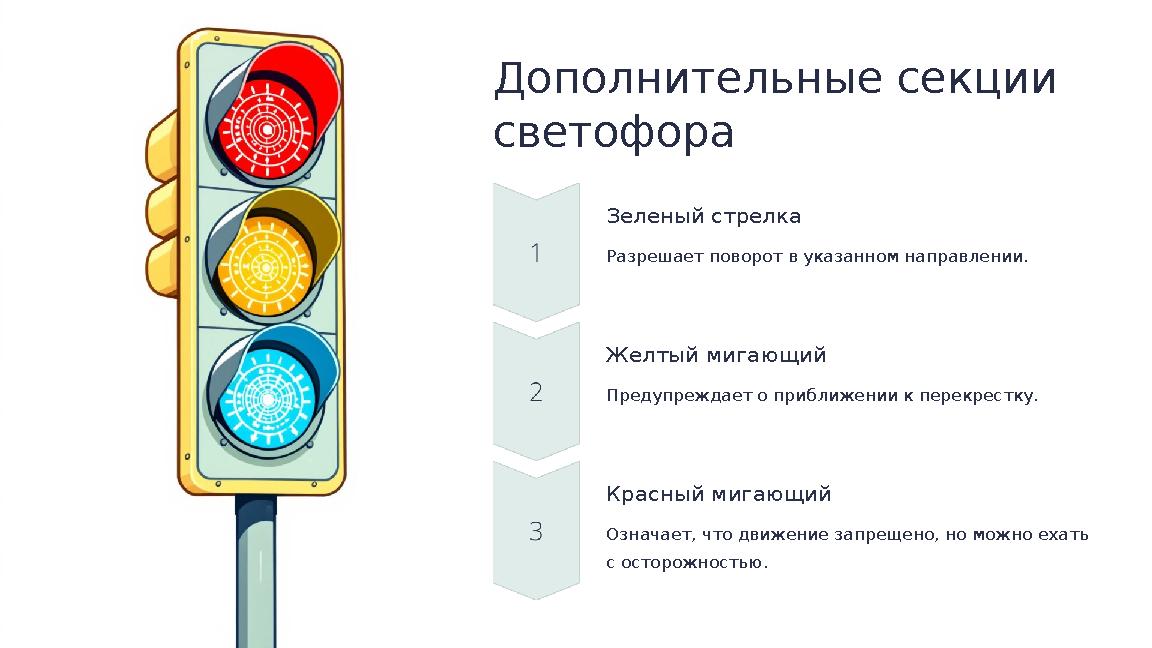 Дополнительные секции светофора Зеленый стрелка Разрешает поворот в указанном направлении. Желтый мигающий Предупреждает о приб