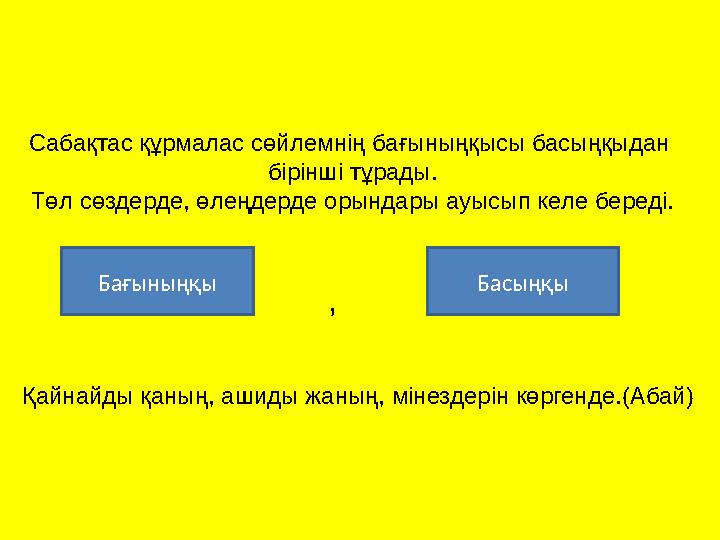 Сабақтас құрмалас сөйлемнің бағыныңқысы басыңқыдан бірінші тұрады. Төл сөздерде, өлеңдерде орындары ауысып келе береді. Бағының