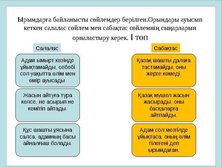 Ырымдарға байланысты сөйлемдер берілген.Орындары ауысып кеткен салалас сөйлем мен сабақтас сөйлемнің сыңарларын орналастыру ке