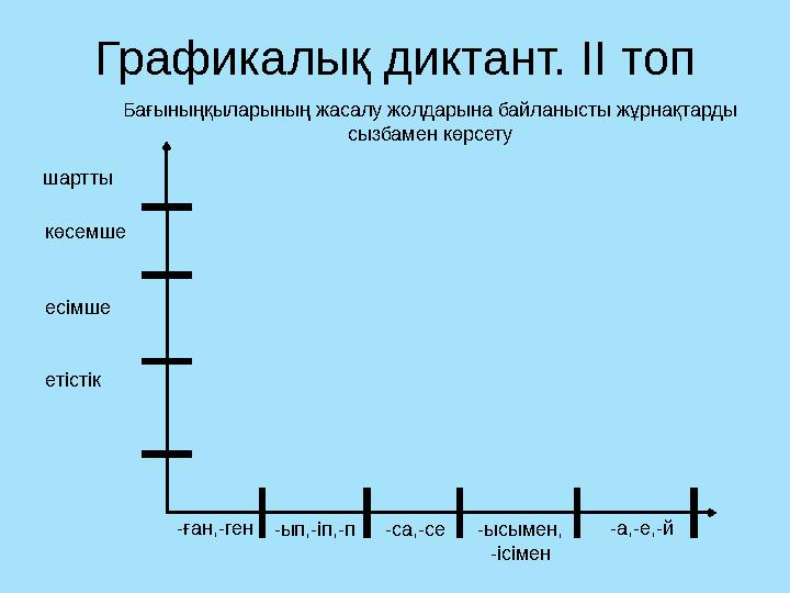 Графикалық диктант. II топ шартты көсемше есімше етістік -ған,-ген-ып,-іп,-п-са,-се-ысымен, -ісімен -а,-е,-й Бағыныңқыларының ж