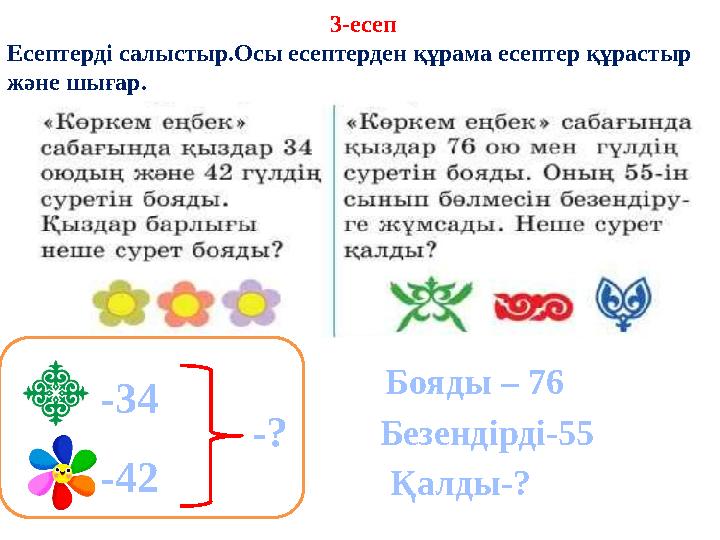 3-есеп Есептерді салыстыр.Осы есептерден құрама есептер құрастыр және шығар. -34 -42 -? Бояды – 76 Безендірді-55 Қалды-?