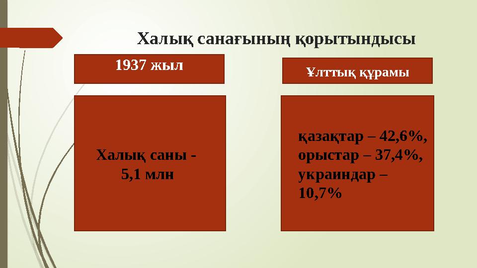 Халық санағының қорытындысы Халық саны - 5,1 млн 1937 жыл Ұлттық құрамы қазақтар – 42,6%, орыстар – 37,4%,