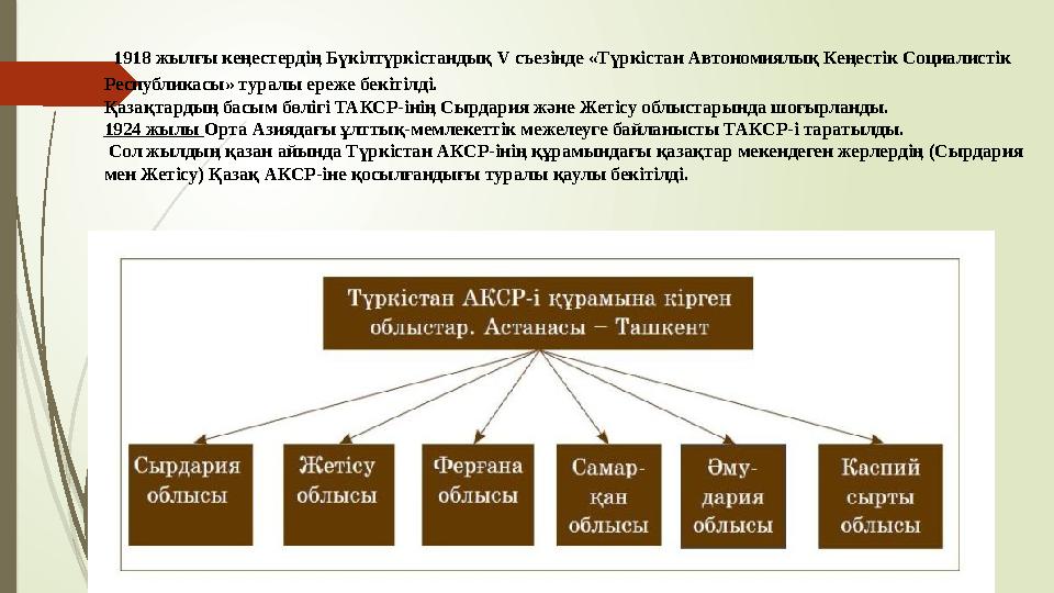 1918 жылғы кеңестердің Бүкілтүркістандық V съезінде «Түркістан Автономиялық Кеңестік Социалистік Республикасы» ту