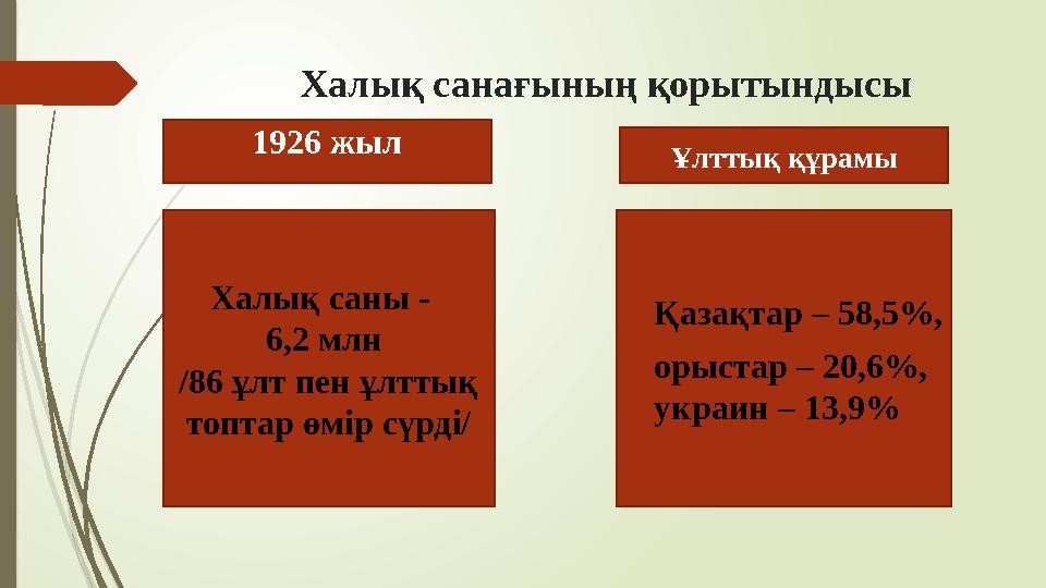 Халық санағының қорытындысы Халық саны - 6,2 млн /86 ұлт пен ұлттық топтар өмір сүрді/ 1926 жыл Ұлттық құрамы