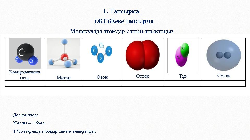 1.Тапсырма (ЖТ)Жеке тапсырма Молекулада атомдар санын анықтаңыз Дескриптор: Жалпы 4 – балл: 1.Молекулада атомдар санын анықтай