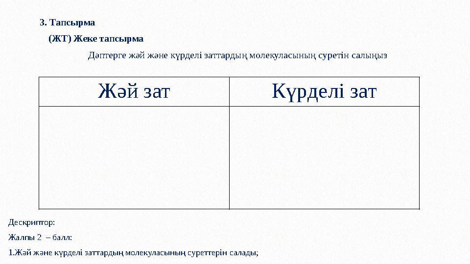 3. Тапсырма (ЖТ) Жеке тапсырма Дәптерге жәй және күрделі заттардың молекуласының суретін салыңыз Жәй зат Күрделі зат Дескри