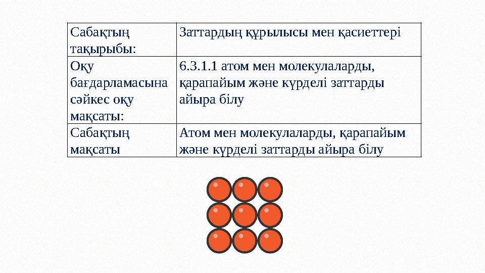 Сабақтың тақырыбы: Заттардың құрылысы мен қасиеттері Оқу бағдарламасына сәйкес оқу мақсаты: 6.3.1.1 атом мен молекулаларды,