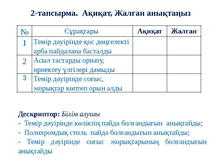 № Сұрақтары АқиқатЖалған 1Темір дәуірінде қос дөңгелекті арба пайдалана басталды 2Асыл тастарды орнату, өрнектеу үлгілері дам