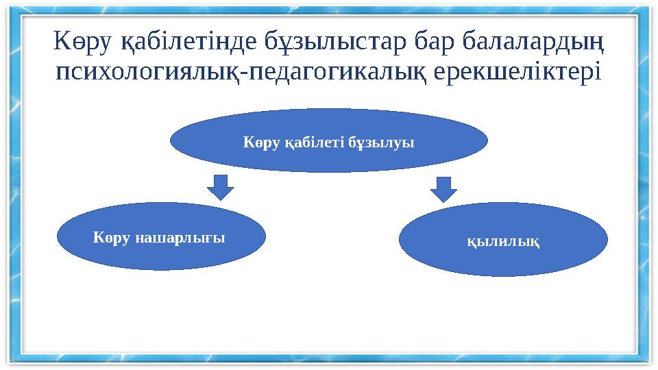 Көру қабілетінде бұзылыстар бар балалардың психологиялық-педагогикалық ерекшеліктері Көру қабілеті бұзылуы Көру нашарлығы қыли