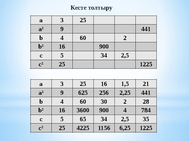 a 3 25 a² 9 441 b 4 60 2 b² 16 900 c 5 34 2,5 c² 25 1225 a 3 25 16 1,521 a² 9 6252562,25441 b 4 60 30 2 28 b² 163600900 4 784 c