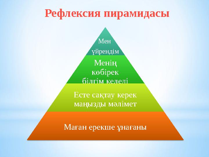 Мен үйрендім Менің көбірек білгім келеді Есте сақтау керек маңызды мәлімет Маған ерекше ұнағаны Рефлексия пирамидасы