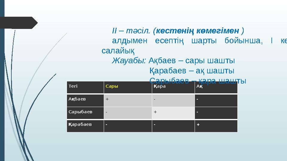 Тегі Сары Қара Ақ Ақбаев + - - Сарыбаев - + - Қарабаев - - + ІІ – тәсіл. (кестенің көмегімен ) алдымен есептің шар